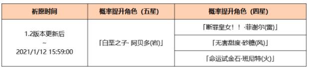 ԭ֮Ϣô鵽_ԭ֮Ϣ鰢༼