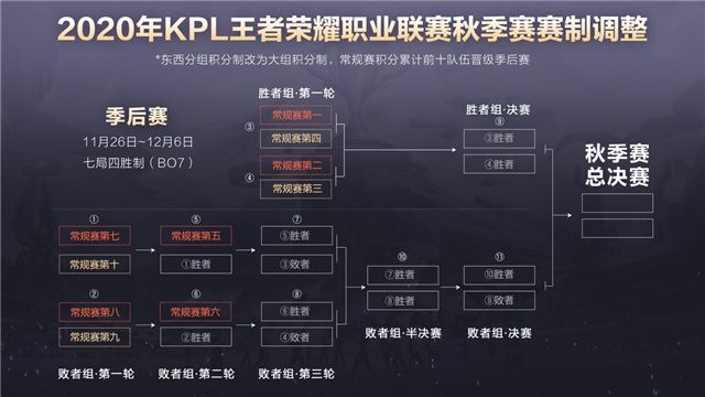 ҫ2020KPL´ȫ_ҫ2020KPLְҵֱ̡Ƶ