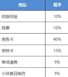 我的侠客纹银剧情完美结局选项攻略_我的侠客纹银剧情完美结局选项是什么