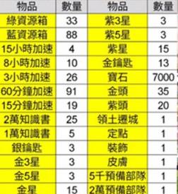 万国觉醒火鸡大作战需要多少玉米_万国觉醒手游火鸡大作战所需玉米数量详解