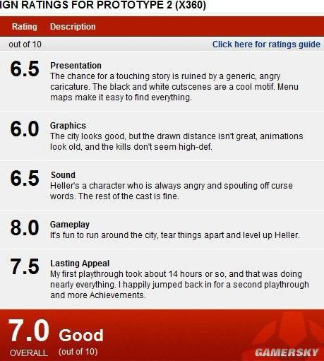 Űɱԭ2ԻͲ IGN7.0