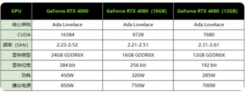 RTX4080ҪԴ Կһ_վ