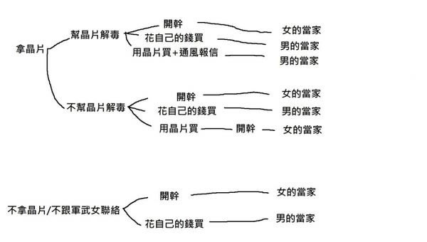 2077֩ȡ ȷѡ