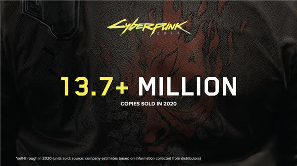 CDPR2020Ʊ 2077۳1370