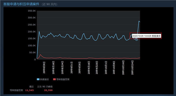 Steam˿ 2077Ʊ