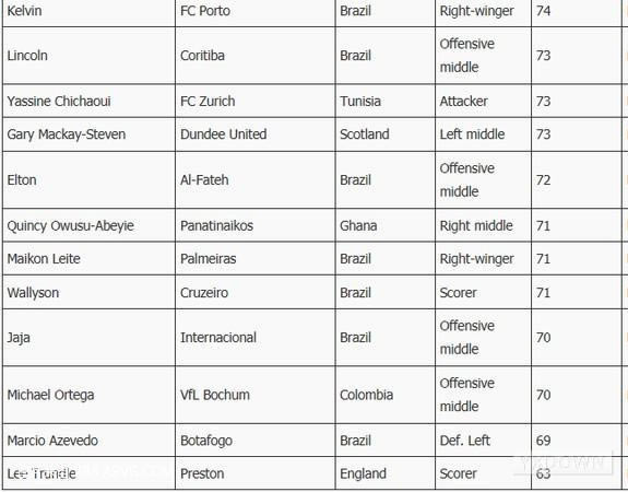 FIFA135SKILLԱһֵΪUTֵ_վ