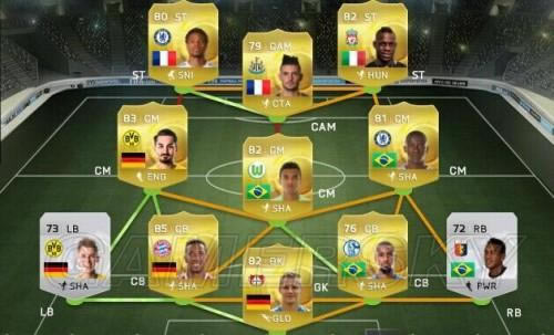 FIFA 15-D1 ԱѡԶĵ