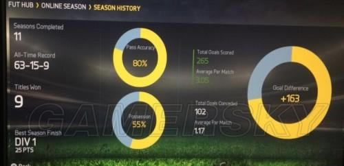 FIFA 15-͡Աѡĵ ߷ͼϸ