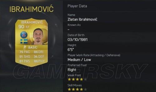 FIFA 15-ʮͼܽ