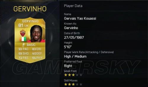 FIFA 15-ٶԱTop20б
