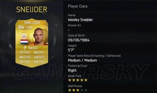 FIFA 15-ʮʦԱƼ