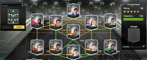 FIFA 15-ӻѧӦIn-gameݵ̽