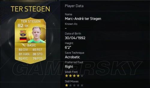 FIFA 15-ŽֵTop20Աб