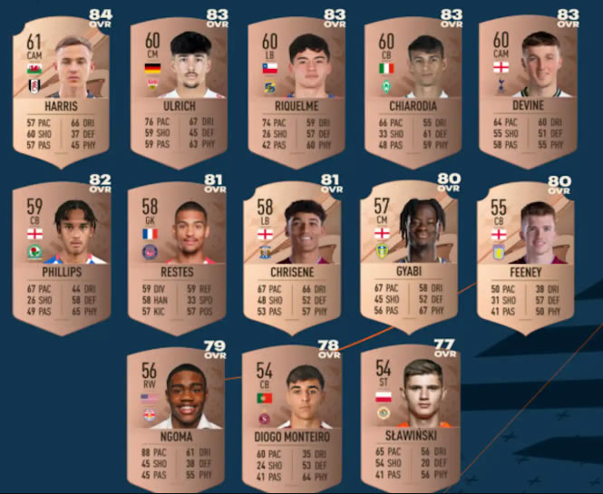 fifa23Ƽ λøǱб