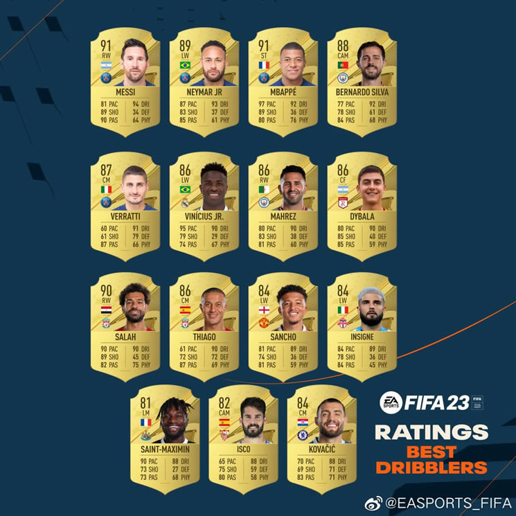 fifa23̴õԱб ̴ԱTOP15