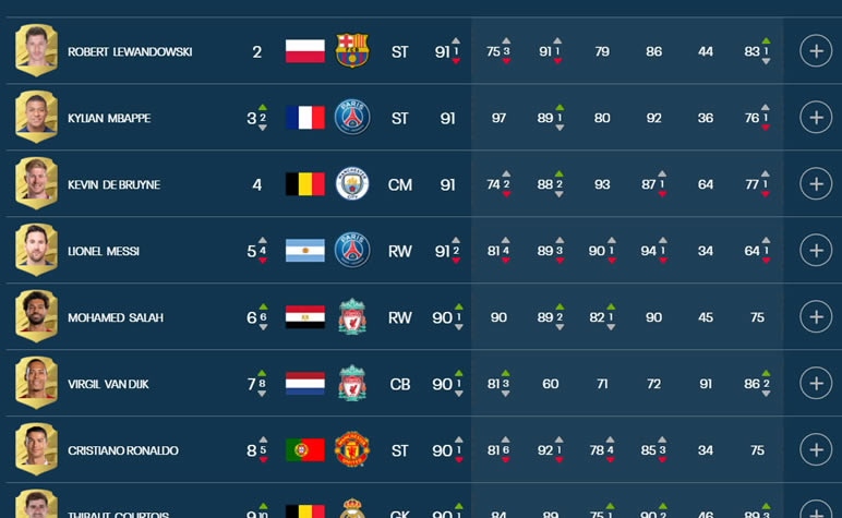 fifa23Աݿ Աֵб