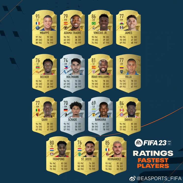 fifa23ٶб ٶTOP15Ա