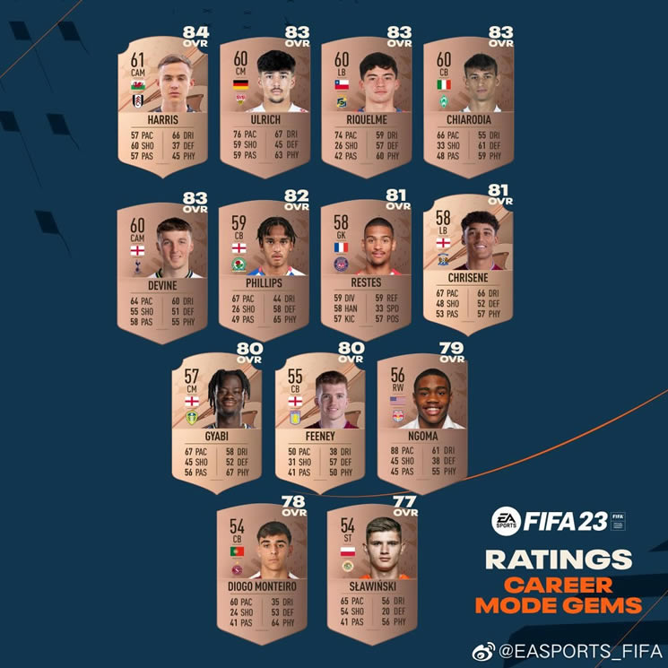 fifa23СƼ Сб
