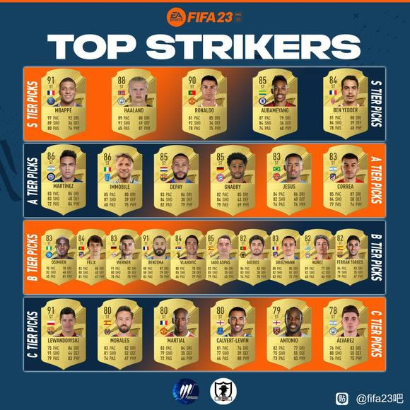fifa23ԱSTǿƼ