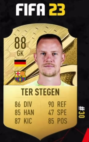 fifa23ֵȫ TOP50һ_վ