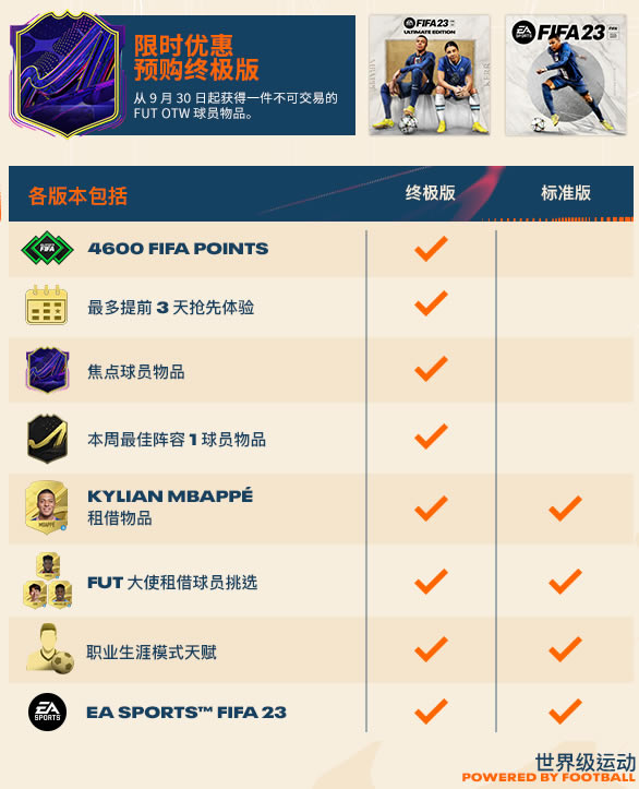 fifa23һ汾 汾Ƽ