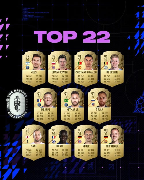 FIFA22ֵ TOP22Աһ_վ