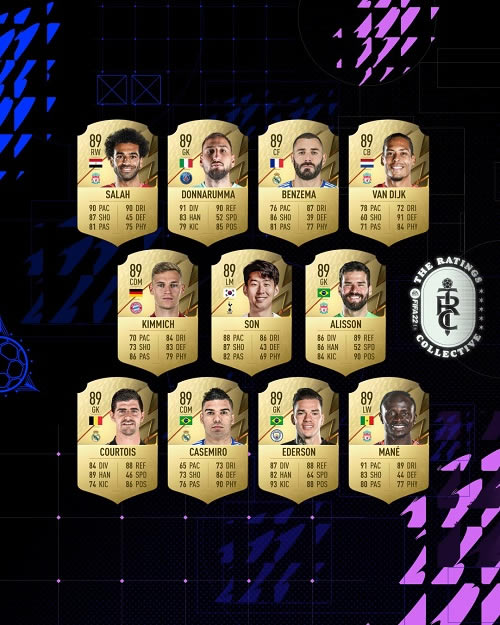 FIFA22ֵ TOP22Աб