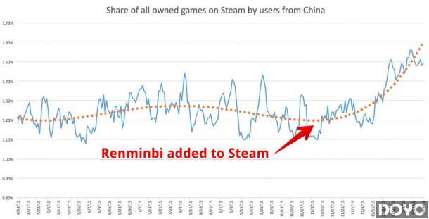 ֧棡Steam йҹ