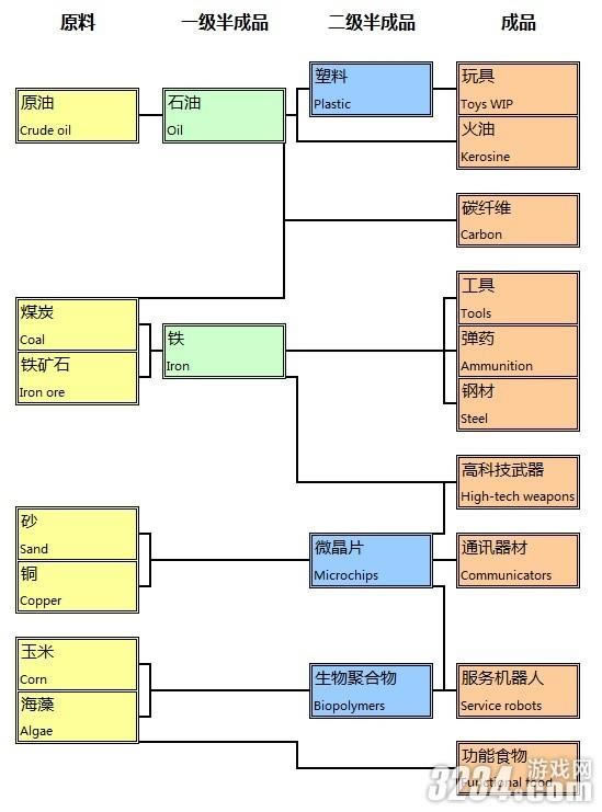 oԪ 2070 PϵD朱