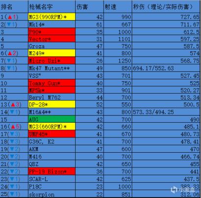 15.1汾ǹеDPSб