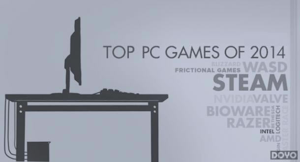 2014չPCƽ̨ϷTOP25һϸ