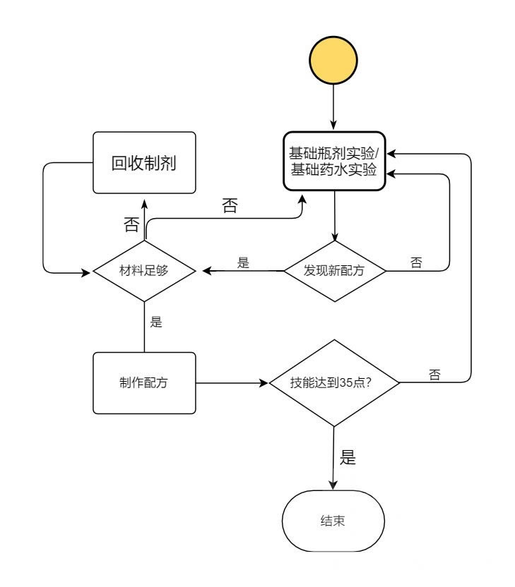 ħ10.01-50弶_վ