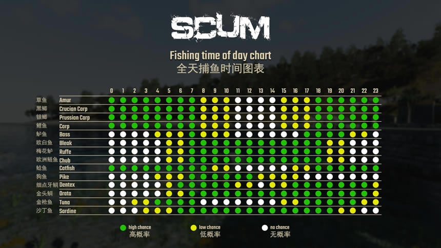 SCUM 0.7ȫֲλ ʱ估_վ