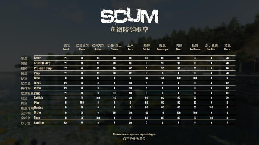 SCUM 0.7ȫֲλ ʱ估