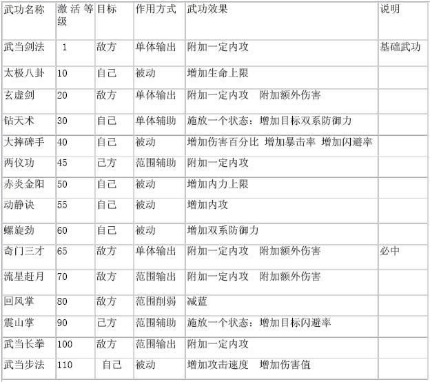 江湖笑——武当门派攻略解析