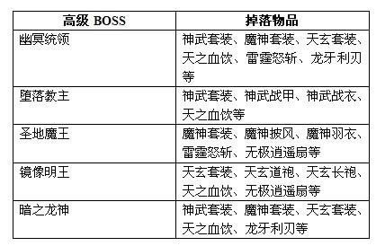 սBOSS_վ