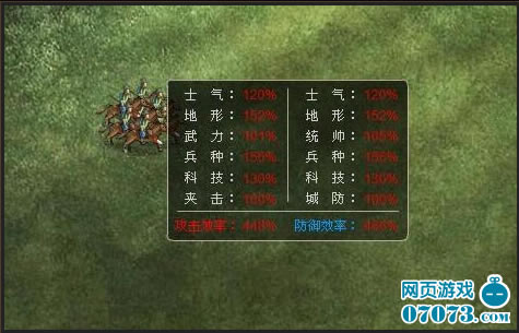 三国战组队及攻防计算心得