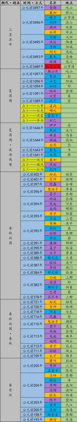 ޻ڻȫǳʱص ǳλһ_վ