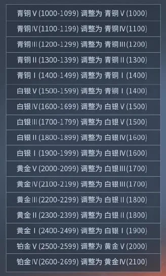 ޼S1λб S0λ