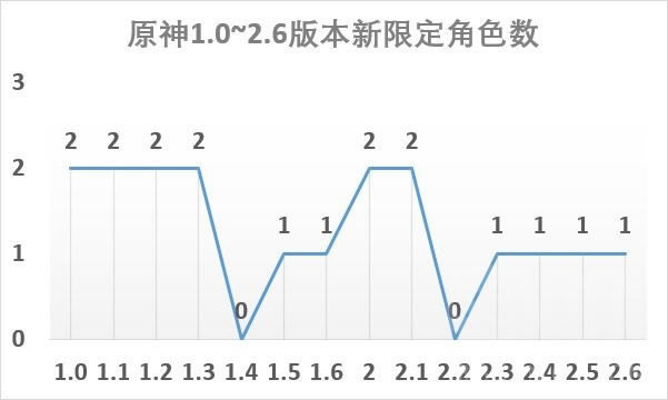 ԭ2.6汾ԭʯȡͳ 鿨滮Է