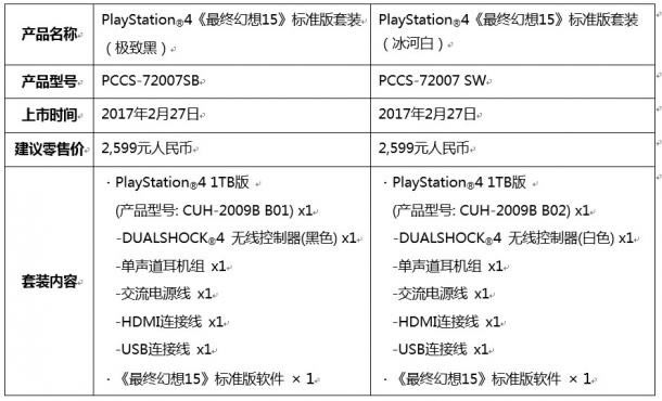 ջ15׼װ2.27йۼ2599