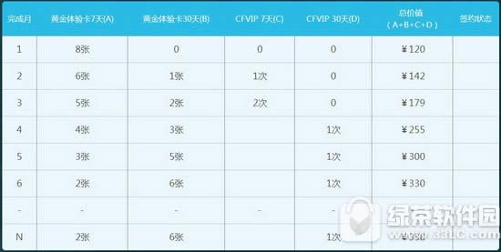 cf6Լַ ʮԼַ3