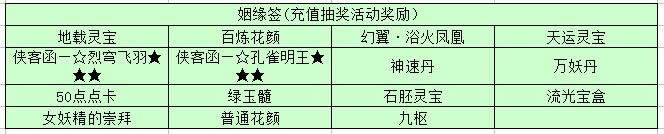 《大话西游3》5月18日更新内容 九层万妖塔活动开放9