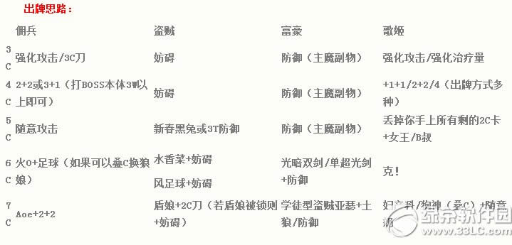 乖离性百万亚瑟王超弩级大水龙保姆级攻略5