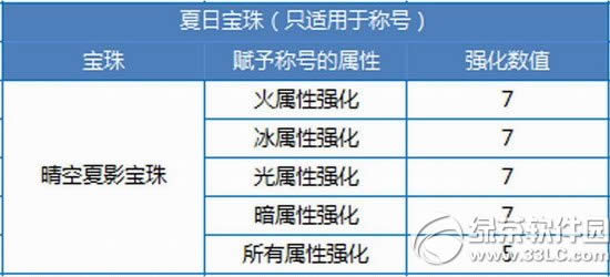 dnf2015ձô dnfձͼ1