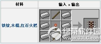ҵ缤ϳɰ취 ɶ