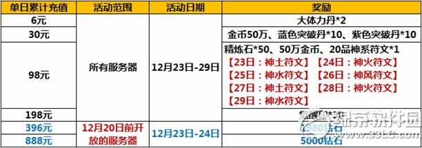 ̫èʥ񻶻 3
