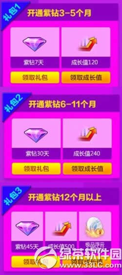 qq迪ͨͳɳֵַ Lv7γ齱÷
