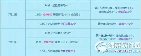 qq71213ջ 3300c(din)ȯ+OƷ1