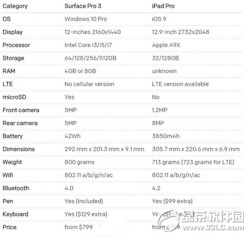 ipad prosurface pro3ĸ ipad prosurface pro3Ա1